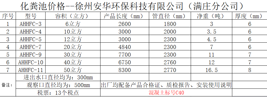 山东预制化粪池厂家直销规格尺寸示意图