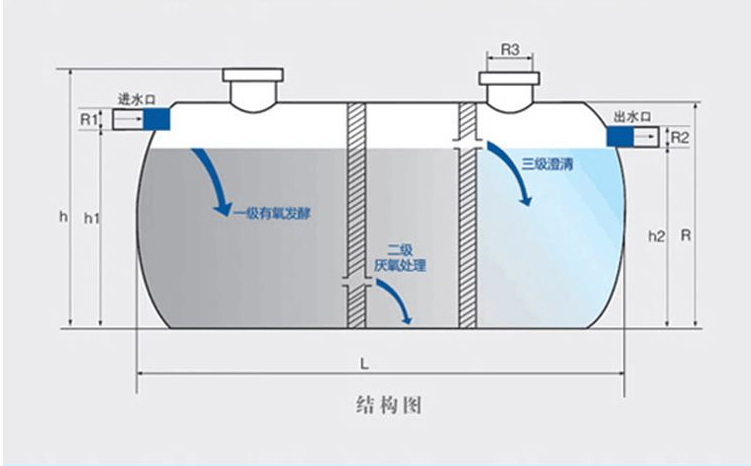 济南混凝土化粪池价格与工作原理